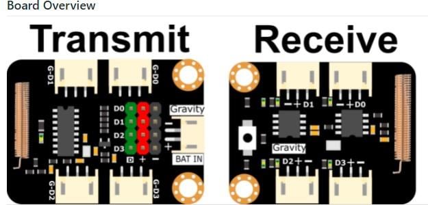 DFRobot Gravity Digital Wireless Switch Kit (433MHz)
